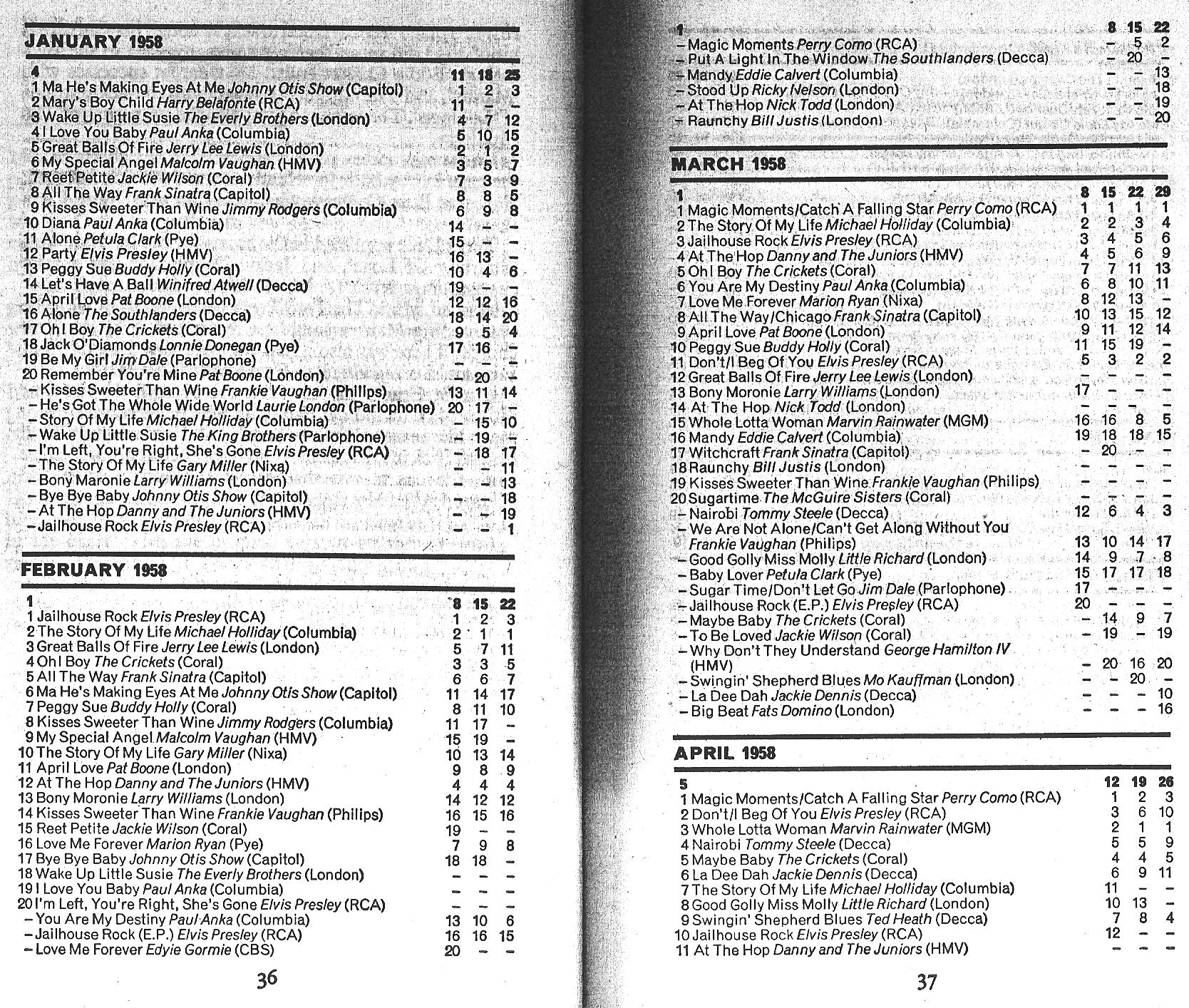 list-of-uk-charts-and-number-one-singles-1952-1969-nme-wikipedia